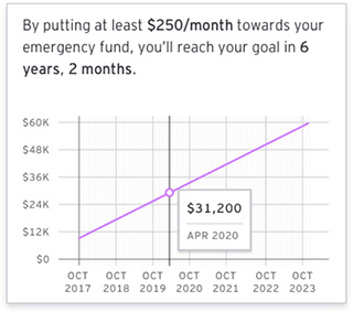 Have enough, just in case